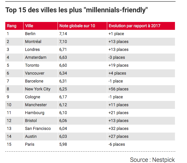 Capture d’écran 2018-03-02 à 16.26.24