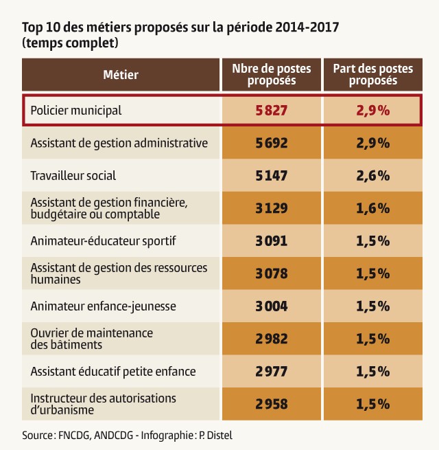 GAZ11_Baro emploi graf 1