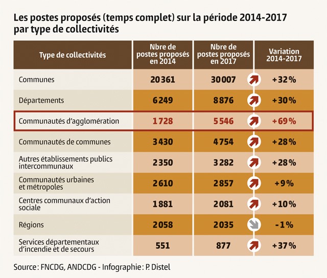 GAZ11_Baro emploi graf 2