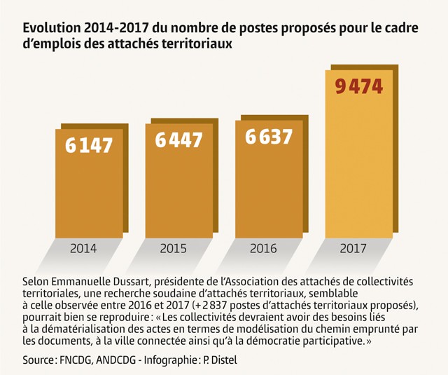 GAZ11_Baro emploi graf 3