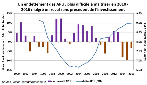 investissement local bpce 201 2