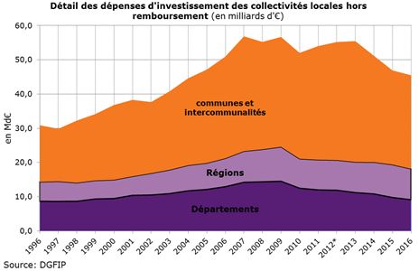 investissement local bpce 2018 1