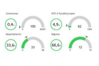 opendata-observatoire-une