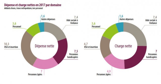 Capture-Odas-repartition