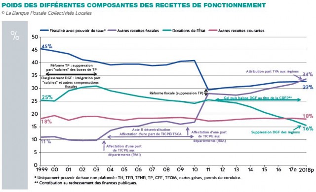 note conjoncture poste 2018 2