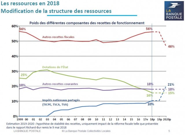 note conjoncture poste 2018 3