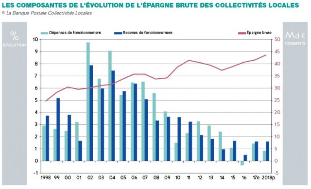 note conjoncture poste 2018