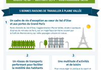 [Infographie] Plaine Vallée, une communauté d’agglomération où il fait bon vivre !