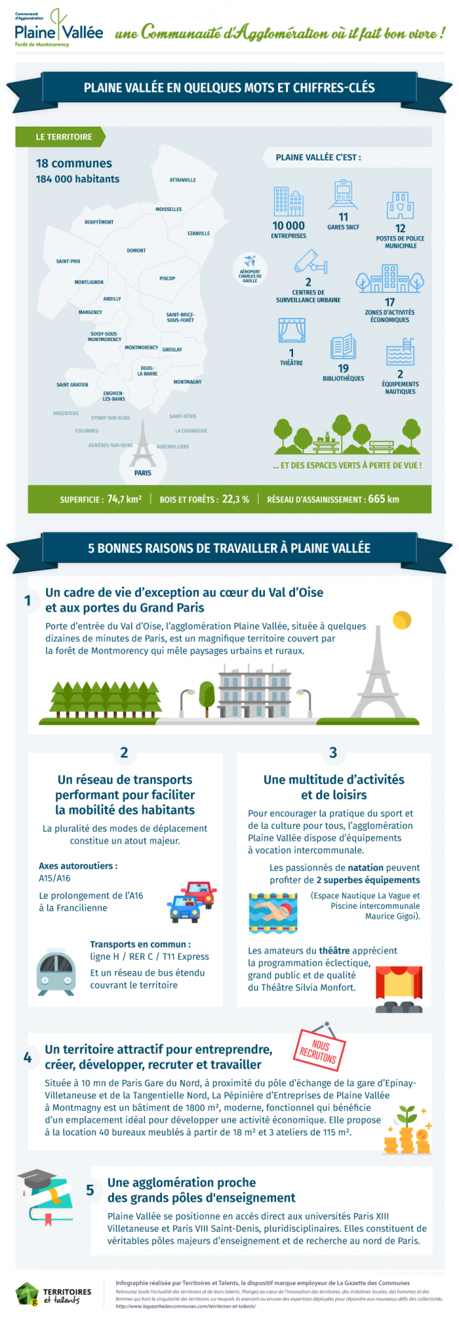 PlaineVallee_infog_896px_c