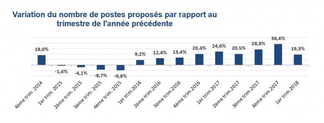 variationsbaromètre