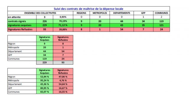 Cliquez pour agrandir synthèse010718