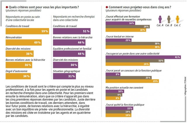 enquetemarqueemployeur
