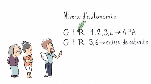 CNSA-evaluation-perte-autonomie