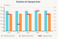 CapturePV_epargnebrute