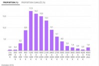 retraite-fonctionnaires-montants-une