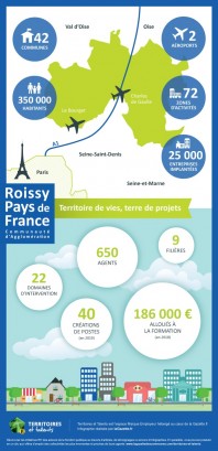 Roissy_Infographie_2019_V4