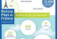[Infographie] Territoire de vies, terre de projets