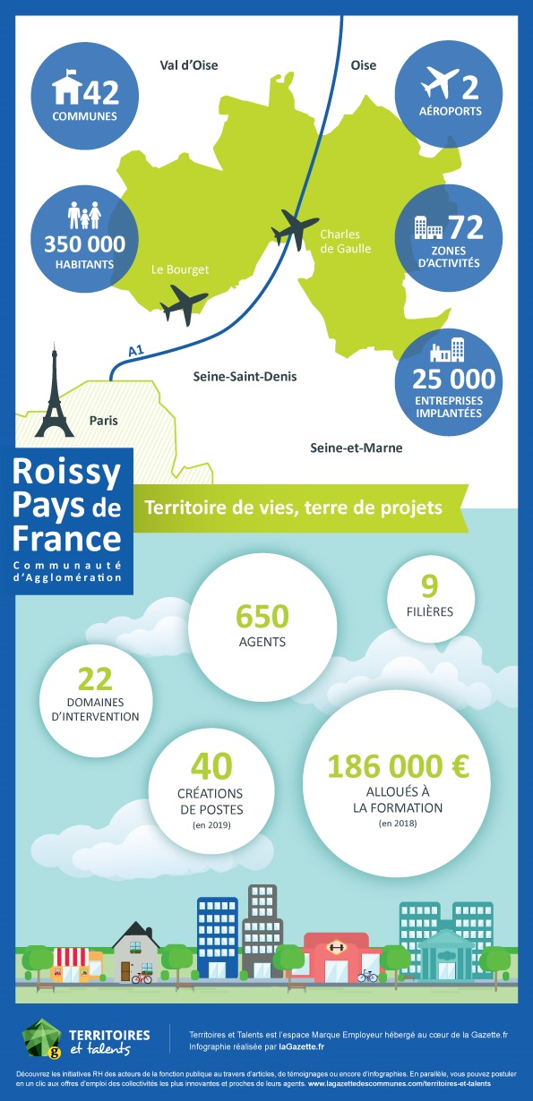 Roissy_Infographie_2019_V4