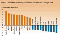 2084-impact-de-la-loi-de-finances-pour-2011-sur-l-ecretement-de-la-garantie_Une