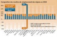 Source : Alain Guengant