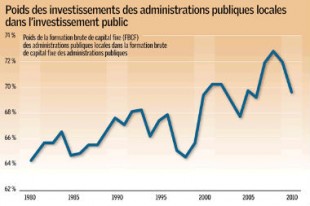 2094-les-pme-rurales-penalisees-par-la-crise-de-linvestissement_une