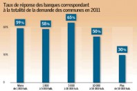 Source : AMGVF, AMF ET ACUF, 2011