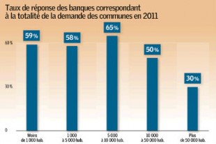 Source : AMGVF, AMF ET ACUF, 2011