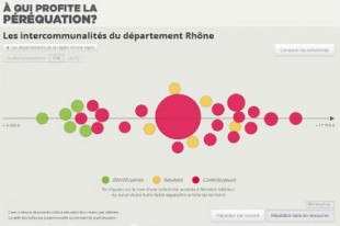 Appli-Rhone-une