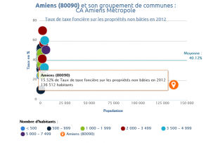 Cliquez sur l'image pour l'agrandir.