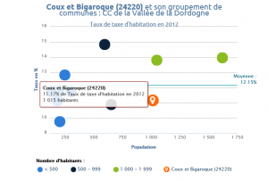 Cliquez sur l'image pour l'agrandir.