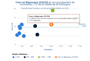 Cliquez sur l'image pour l'agrandir.