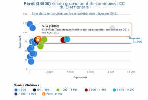 Cliquez sur l'image pour l'agrandir.