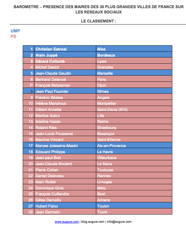 Capture d’écran 2013-10-03 à 13.41.37