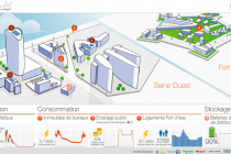 Le projet Issygrid est le premier réseau de quartier intelligent en France. Tout ici a été optimisé afin de limiter la consommation d'énergie des habitants.
