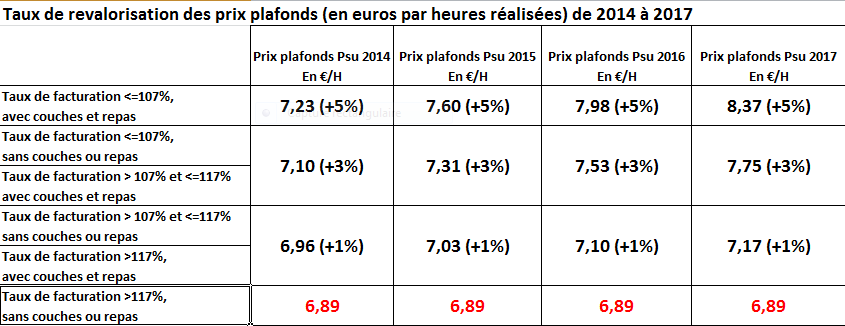 Capture_taux_de_revalorisation