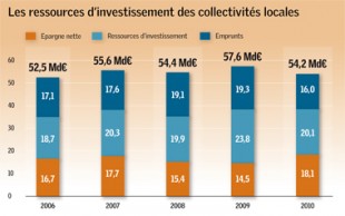 Gazette 13_finances_v1