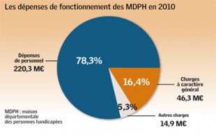 Gazette_9_finances_1