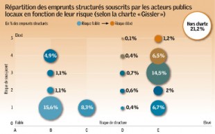 ClubFi-chiffre-Gaz2108-Une