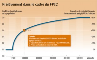 Gazette_12_finances_1