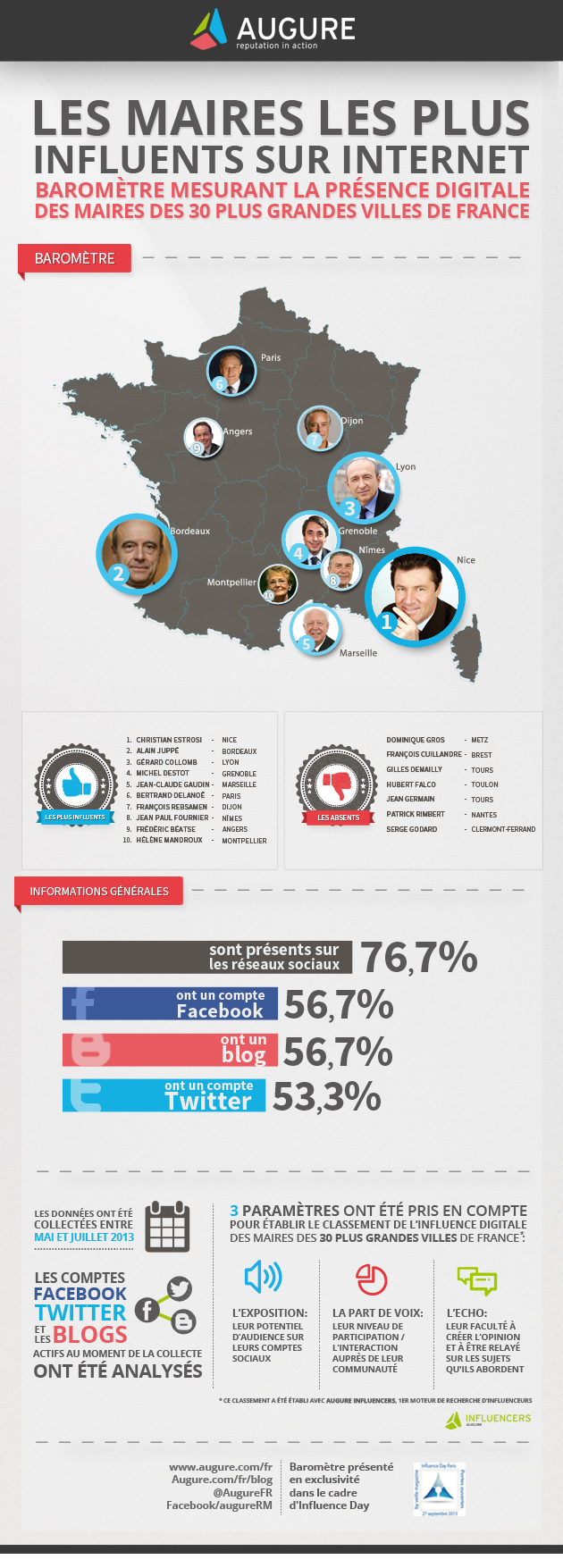 Copie de Maires-influencers