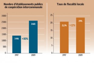 DecryptageFinance_2249-50