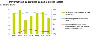 Source : Standard & Poor's (cliquez sur l'image pour l'agrandir)