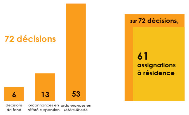 Etat-d-urgence-tribunaux-administratifs