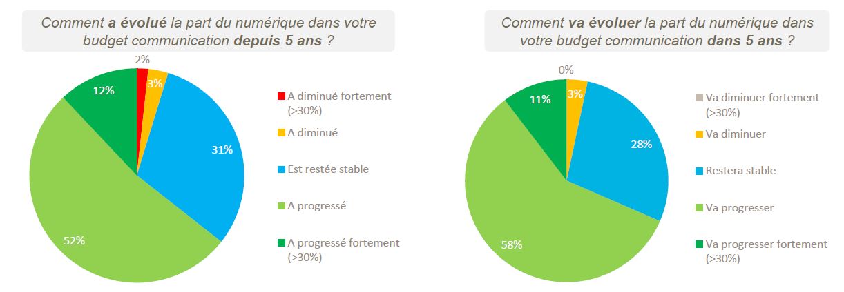 Etude_LECKO_Communication_Publique_et_Numerique_budgets_20131209