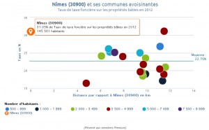 Cliquez sur l'image pour l'agrandir.
