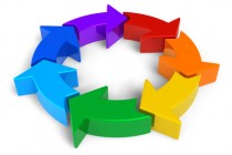 Recycling concept: rainbow circle diagram with arrows