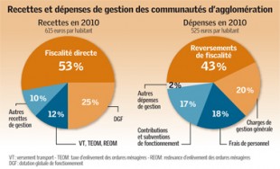 Gazette 40_finances_3