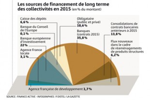 GAZ11_EVE dette_graf3