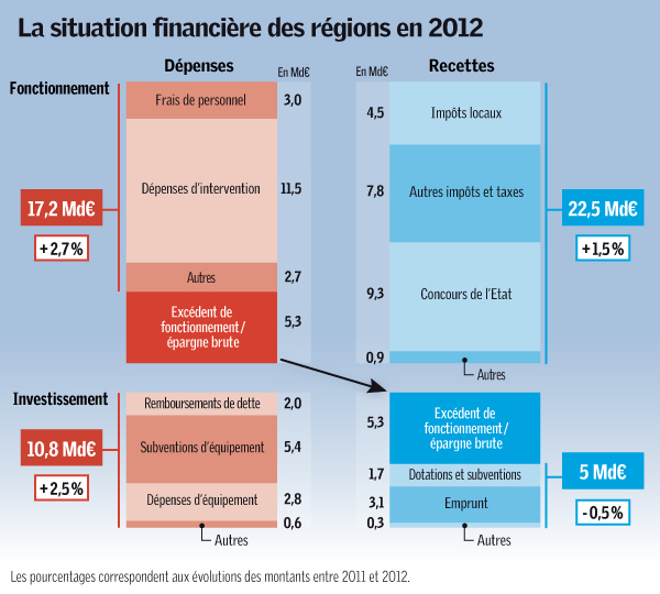 GAZ18-Piles Actu Regions_2 copie