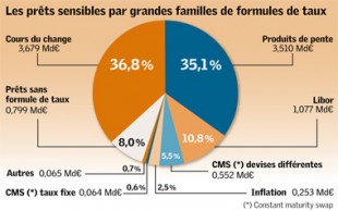 Gaz02_decryptageFinance